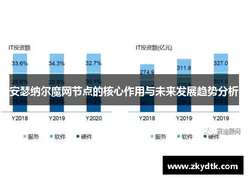 安瑟纳尔魔网节点的核心作用与未来发展趋势分析